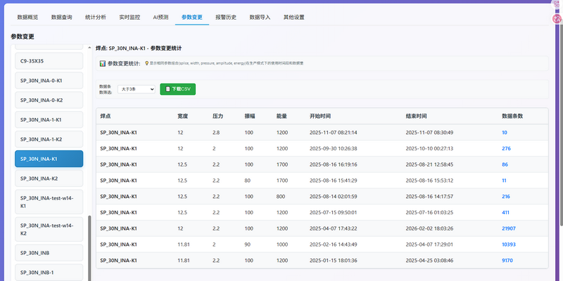参数变更管理